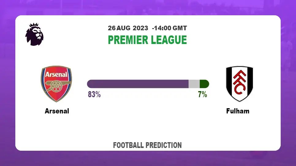 Correct Score Prediction: Arsenal vs Fulham Football Tips Today | 26th August 2023