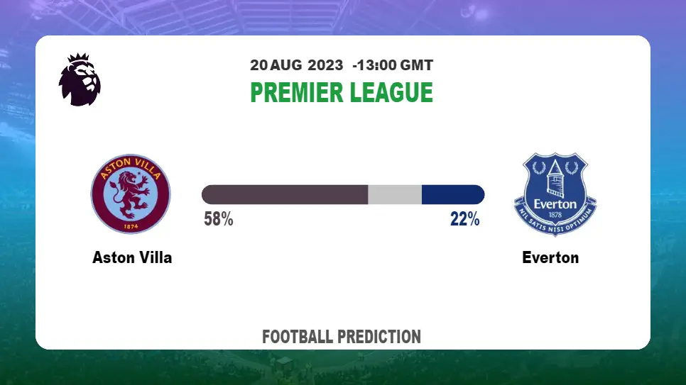 Both Teams To Score Prediction: Aston Villa vs Everton BTTS Tips Today | 20th August 2023