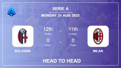 Head to Head Bologna vs Milan | Prediction, Odds – 21-08-2023 – Serie A