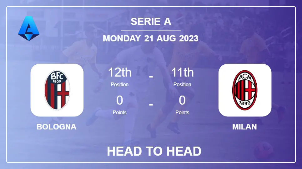 Head to Head Bologna vs Milan | Prediction, Odds - 21-08-2023 - Serie A