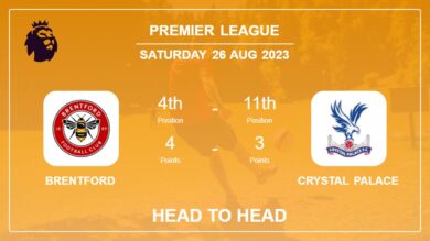 Head to Head Brentford vs Crystal Palace | Prediction, Odds – 26-08-2023 – Premier League