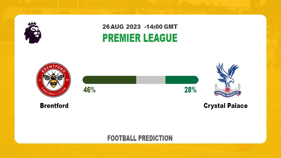 Correct Score Prediction: Brentford vs Crystal Palace Football Tips Today | 26th August 2023