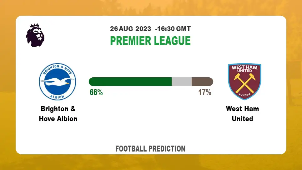 Correct Score Prediction: Brighton & Hove Albion vs West Ham United Football Tips Today | 26th August 2023