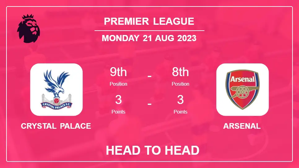 Head to Head stats Crystal Palace vs Arsenal: Prediction, Odds - 21-08-2023 - Premier League