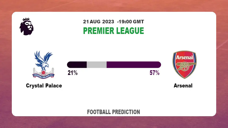 Over 2.5 Prediction: Crystal Palace vs Arsenal Football Tips Today | 21st August 2023