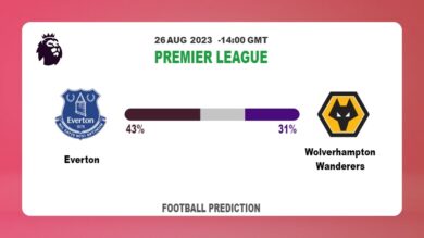 Correct Score Prediction: Everton vs Wolverhampton Wanderers Football Tips Today | 26th August 2023