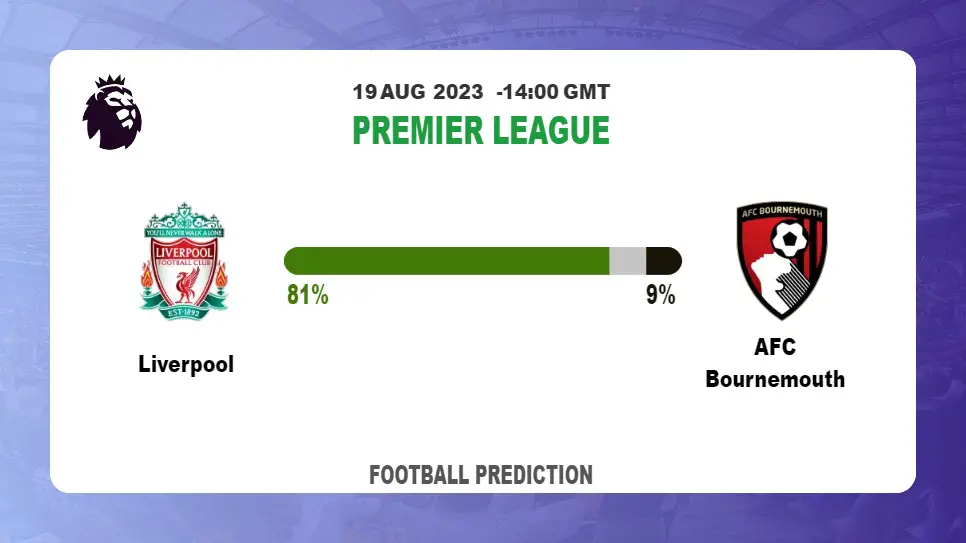 Correct Score Prediction: Liverpool vs AFC Bournemouth Football Tips Today | 19th August 2023