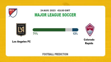 Over 2.5 Prediction: Los Angeles FC vs Colorado Rapids Football Tips Today | 24th August 2023