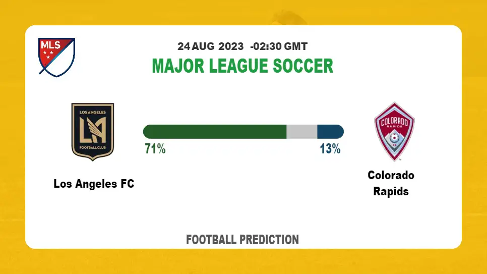 Over 2.5 Prediction: Los Angeles FC vs Colorado Rapids Football Tips Today | 24th August 2023