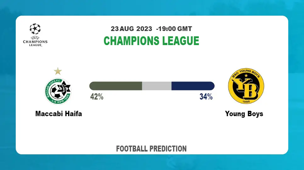 Correct Score Prediction: Maccabi Haifa vs Young Boys Football Tips Today | 23rd August 2023