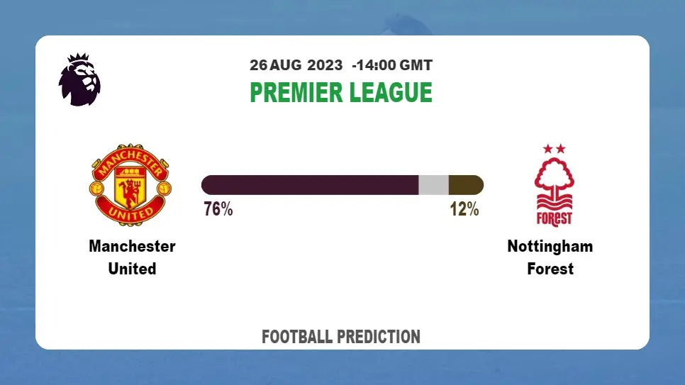 Correct Score Prediction: Manchester United vs Nottingham Forest Football Tips Today | 26th August 2023
