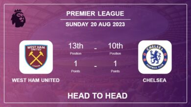 West Ham United vs Chelsea: Head to Head, Prediction | Odds 20-08-2023 – Premier League