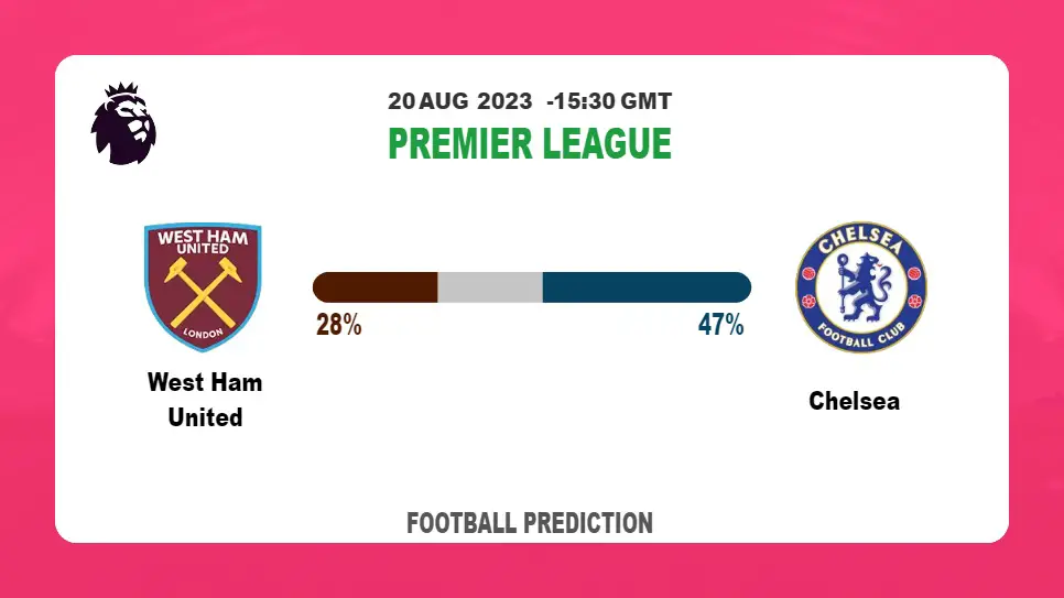 Over 2.5 Prediction: West Ham United vs Chelsea Football Tips Today | 20th August 2023