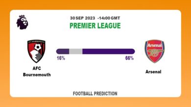 Correct Score Prediction: AFC Bournemouth vs Arsenal Football Tips Today | 30th September 2023