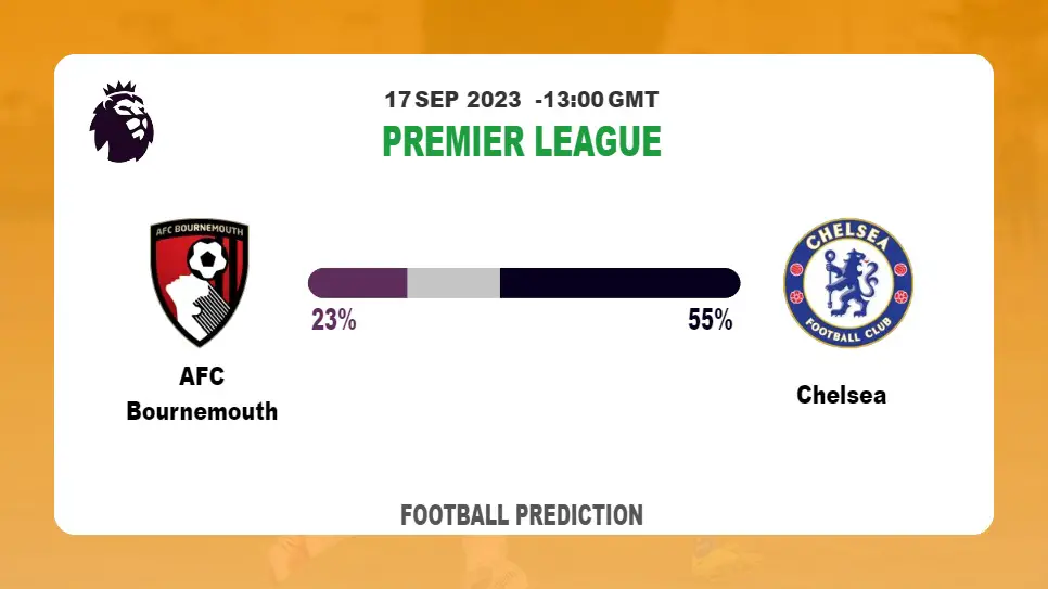 Both Teams To Score Prediction: AFC Bournemouth vs Chelsea BTTS Tips Today | 17th September 2023