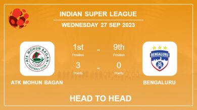 Head to Head stats ATK Mohun Bagan vs Bengaluru: Prediction, Odds – 27-09-2023 – Indian Super League