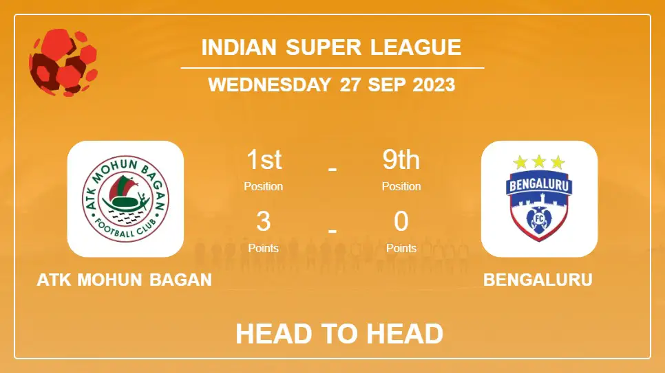 Head to Head stats ATK Mohun Bagan vs Bengaluru: Prediction, Odds - 27-09-2023 - Indian Super League