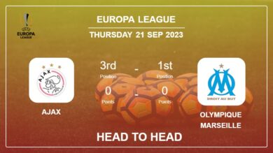 Head to Head Ajax vs Olympique Marseille | Prediction, Odds – 21-09-2023 – Europa League
