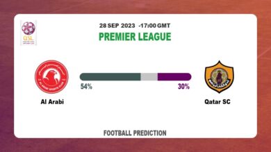 Over 2.5 Prediction: Al Arabi vs Qatar SC Football Tips Today | 28th September 2023