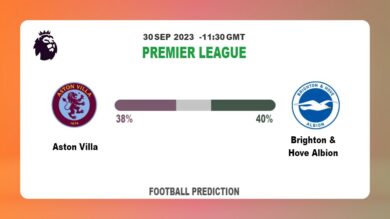 Correct Score Prediction: Aston Villa vs Brighton & Hove Albion Football Tips Today | 30th September 2023