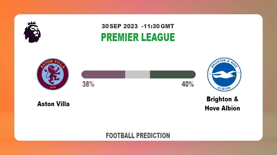 Correct Score Prediction: Aston Villa vs Brighton & Hove Albion Football Tips Today | 30th September 2023