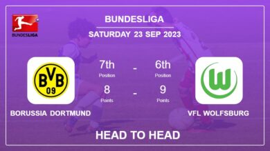 Head to Head stats Borussia Dortmund vs VfL Wolfsburg: Prediction, Odds – 23-09-2023 – Bundesliga