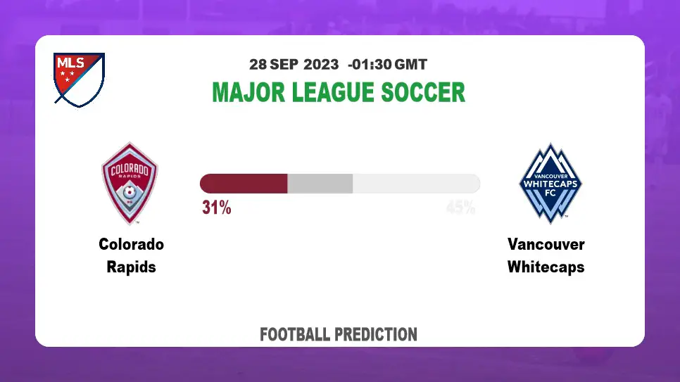 Over 2.5 Prediction: Colorado Rapids vs Vancouver Whitecaps Football Tips Today | 28th September 2023