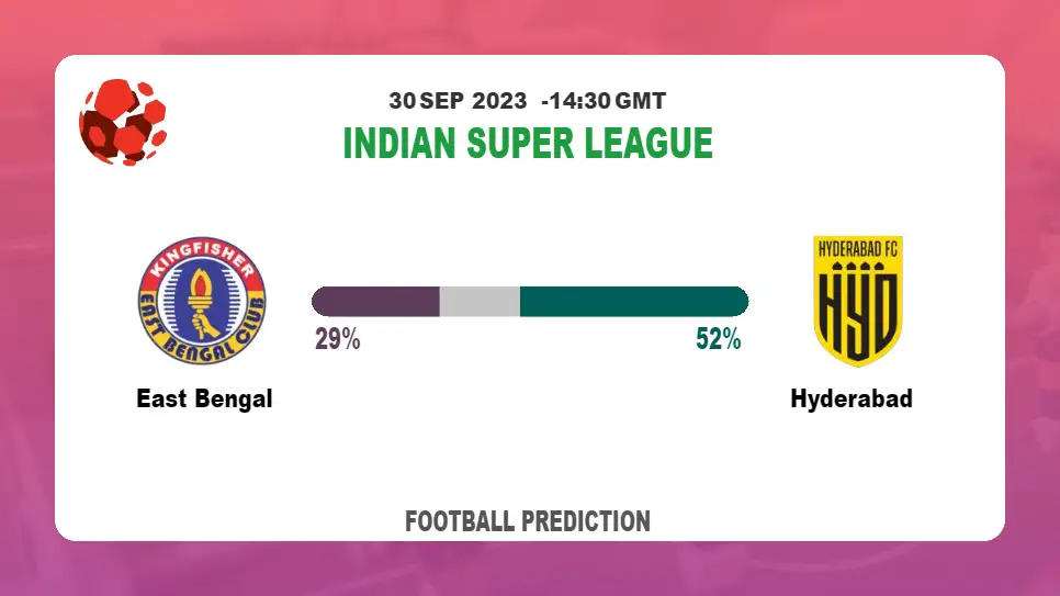 Correct Score Prediction: East Bengal vs Hyderabad Football Tips Today | 30th September 2023