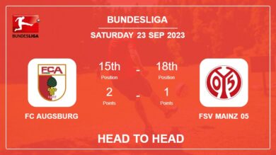Head to Head FC Augsburg vs FSV Mainz 05 | Prediction, Odds – 23-09-2023 – Bundesliga