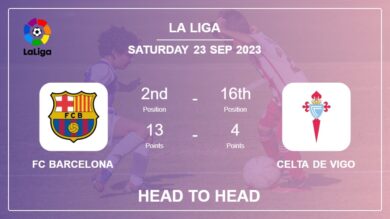 FC Barcelona vs Celta de Vigo: Head to Head, Prediction | Odds 23-09-2023 – La Liga