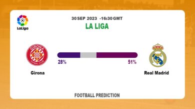 Over 2.5 Prediction: Girona vs Real Madrid Football Tips Today | 30th September 2023