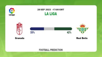Over 2.5 Prediction: Granada vs Real Betis Football Tips Today | 28th September 2023