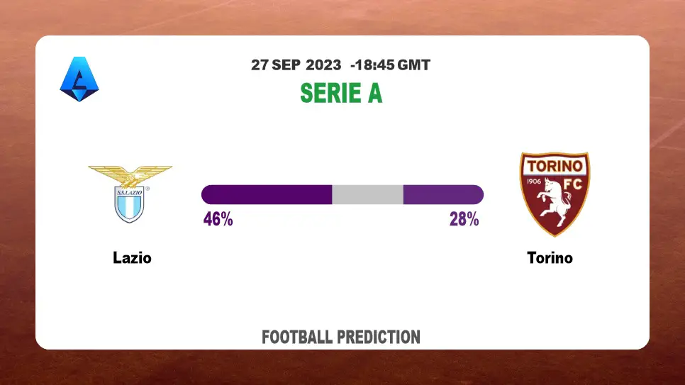 Both Teams To Score Prediction: Lazio vs Torino BTTS Tips Today | 27th September 2023