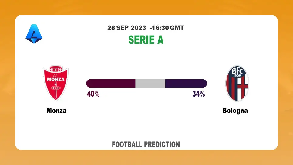 Both Teams To Score Prediction: Monza vs Bologna BTTS Tips Today | 28th September 2023