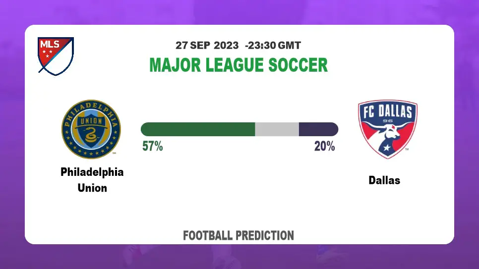 Correct Score Prediction: Philadelphia Union vs Dallas Football Tips Today | 27th September 2023