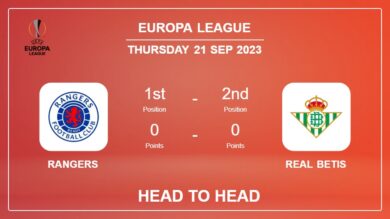 Head to Head Rangers vs Real Betis | Prediction, Odds – 21-09-2023 – Europa League