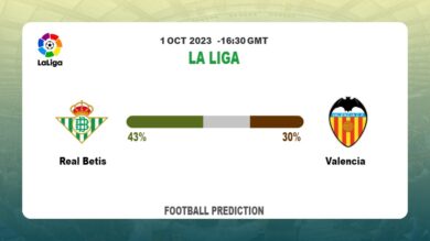 Correct Score Prediction: Real Betis vs Valencia Football Tips Today | 1st October 2023