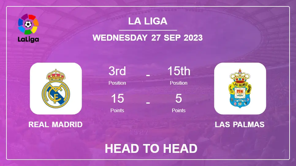 Real Madrid vs Las Palmas: Head to Head stats, Prediction, Statistics - 27-09-2023 - La Liga