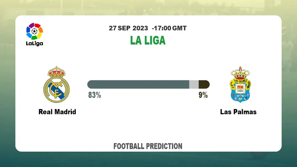 Correct Score Prediction: Real Madrid vs Las Palmas Football Tips Today | 27th September 2023