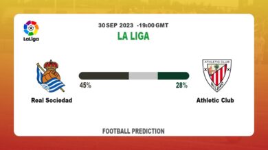 Both Teams To Score Prediction: Real Sociedad vs Athletic Club BTTS Tips Today | 30th September 2023
