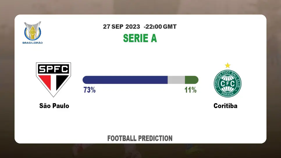 Correct Score Prediction: São Paulo vs Coritiba Football Tips Today | 27th September 2023