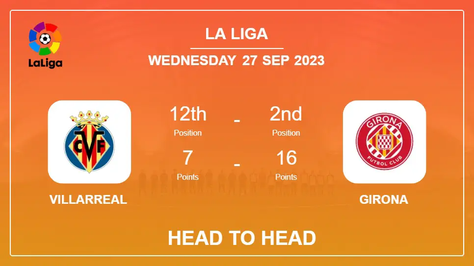 Head to Head Villarreal vs Girona | Prediction, Odds - 27-09-2023 - La Liga