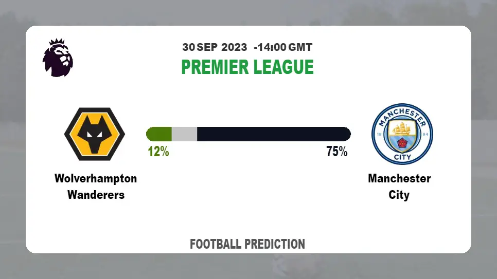 Both Teams To Score Prediction: Wolverhampton Wanderers vs Manchester City BTTS Tips Today | 30th September 2023
