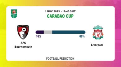 Correct Score Prediction: AFC Bournemouth vs Liverpool Football Tips Today | 1st November 2023