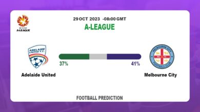 Correct Score Prediction: Adelaide United vs Melbourne City Football Tips Today | 29th October 2023