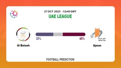 Both Teams To Score Prediction: Al Bataeh vs Ajman BTTS Tips Today | 27th October 2023