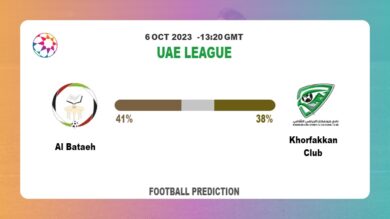 Correct Score Prediction: Al Bataeh vs Khorfakkan Club Football Tips Today | 6th October 2023