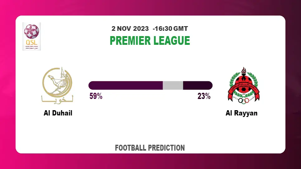 Correct Score Prediction: Al Duhail vs Al Rayyan Football Tips Today | 2nd November 2023