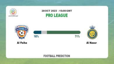 Correct Score Prediction: Al Feiha vs Al Nassr Football Tips Today | 28th October 2023