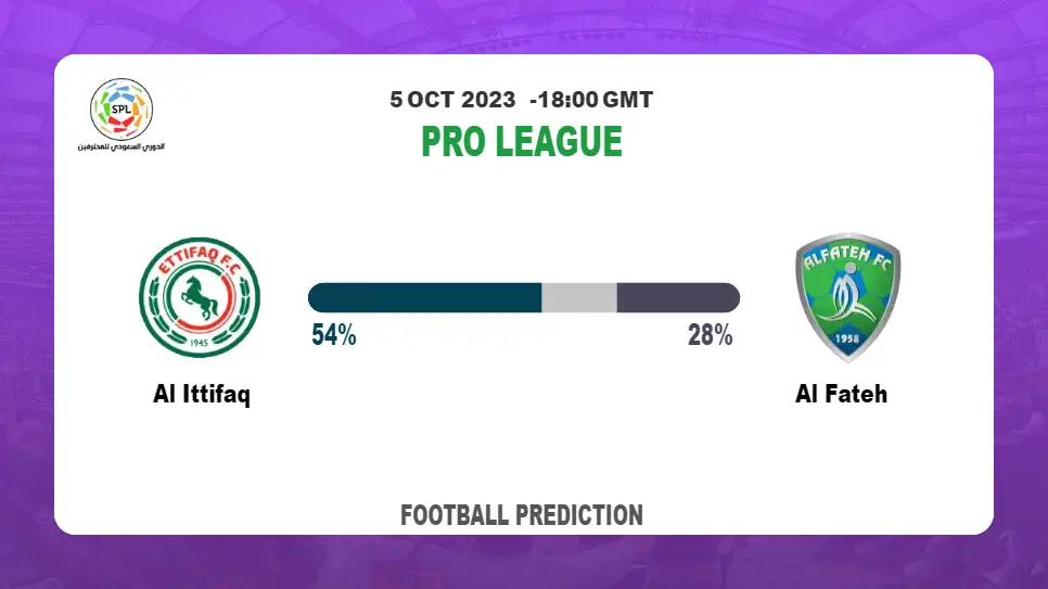 Both Teams To Score Prediction: Al Ittifaq vs Al Fateh BTTS Tips Today | 5th October 2023